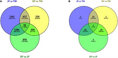 Integrated Analysis of mRNA and miRNA Changes in Two Haliotis diversicolor Genotypes and Their Hybrid